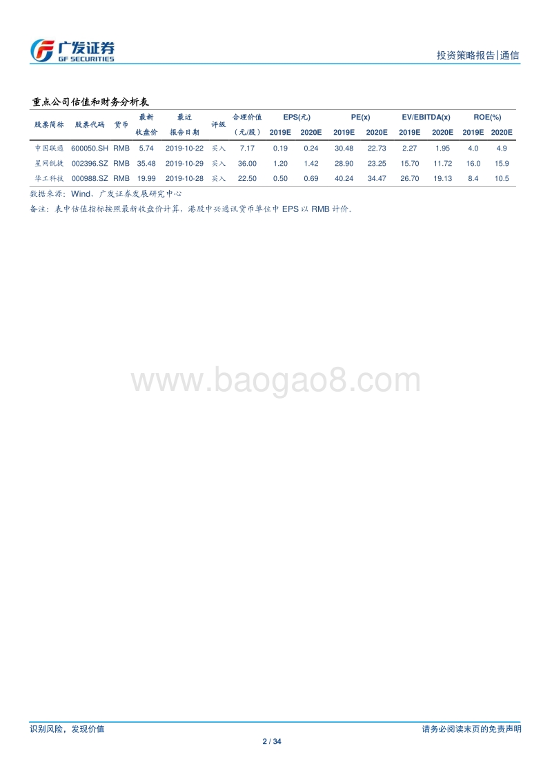 通信行业2020年投资策略：科技自立驱动国产替代新机遇.pdf_第2页