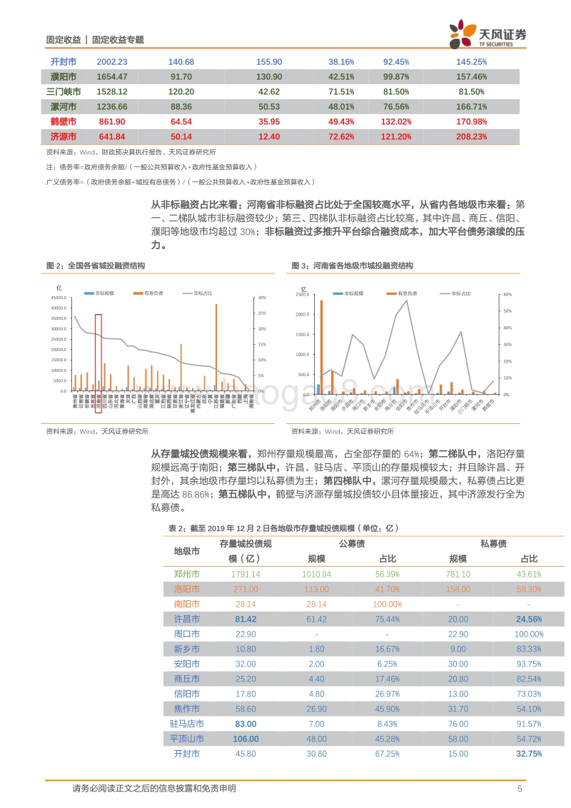 城投区域风险评估专题：大数据看区域之三：河南城投怎么看？.pdf_第5页