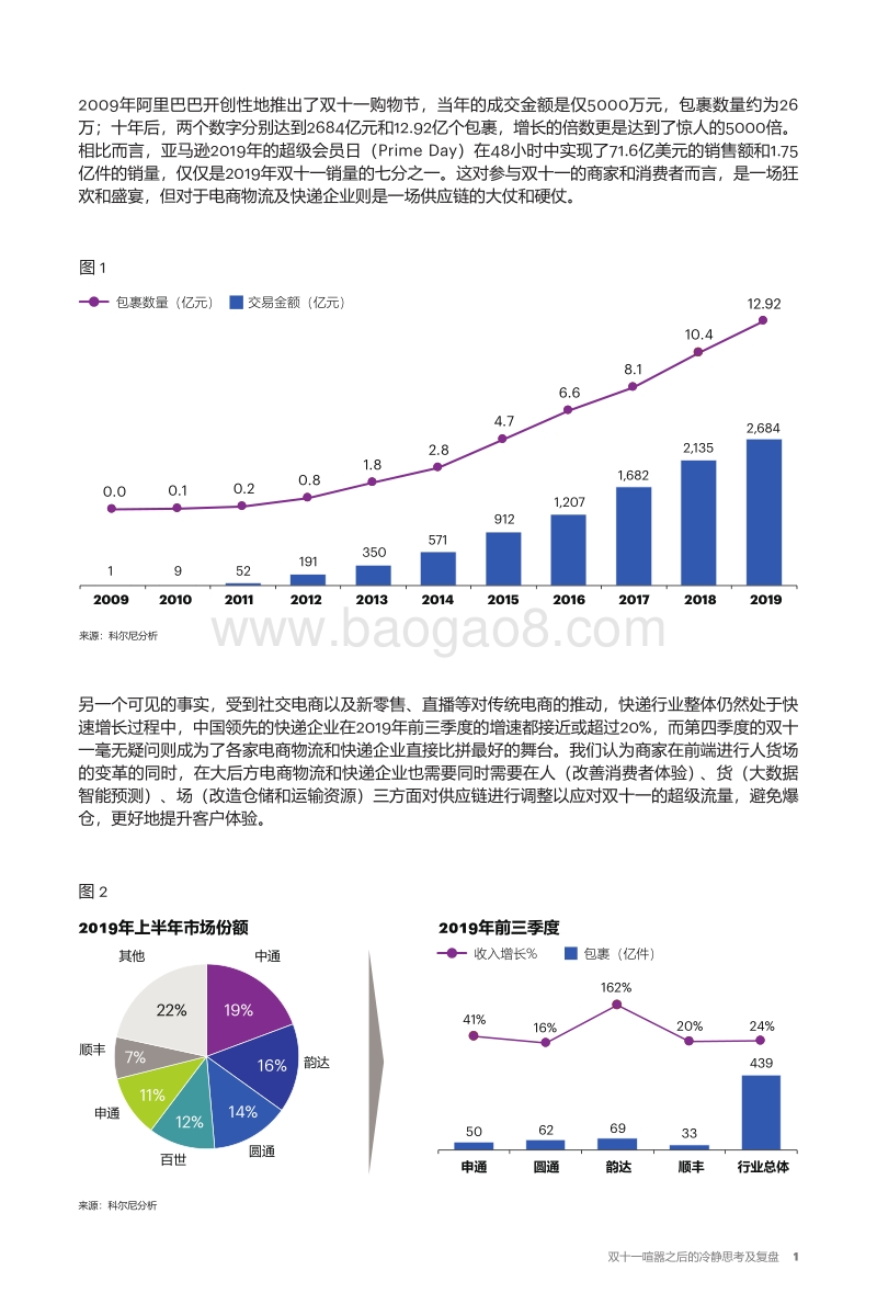 双十一喧嚣之后的冷静思考及复盘：物流企业该怎么做？.pdf_第2页