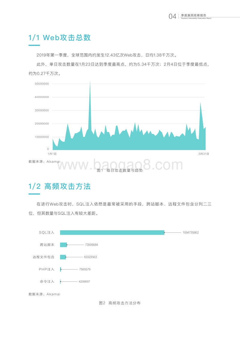 2019年Q1季度漏洞观察报告.pdf_第5页