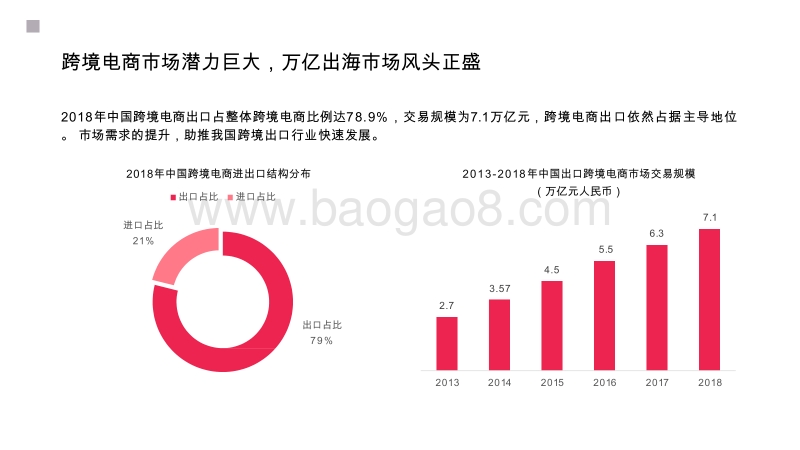 2019-2020出海市场研究报告.pptx_第4页