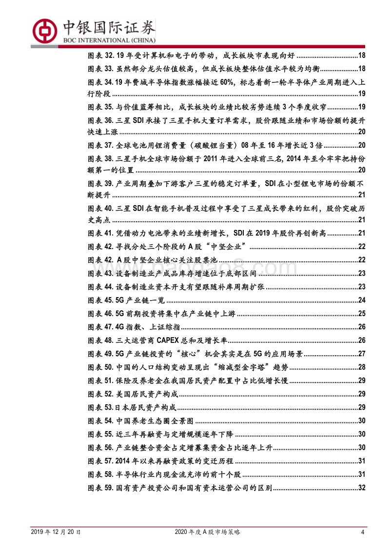 2020年度A股市场策略：迈向成熟，中坚崛起.pdf_第4页