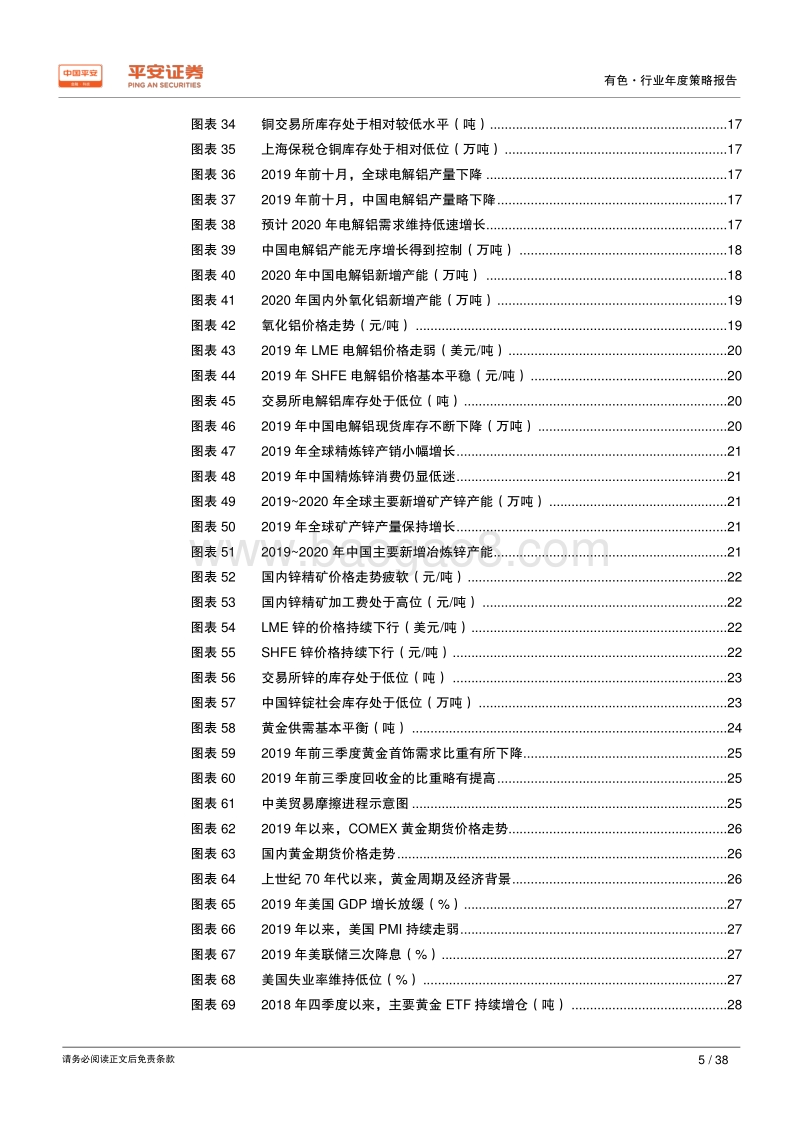 有色行业2020年度策略报告：危中有机.pdf_第5页