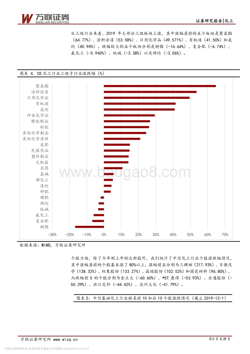 化工行业2020年年度投资策略报告：周期钝化，科技为锋.pdf_第5页
