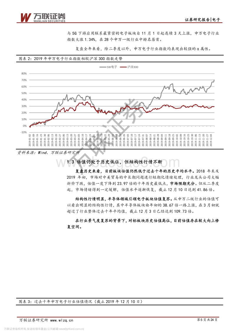 电子行业2020年年度投资策略报告：5G催生迭代需求，国产替代开启新周期.pdf_第5页