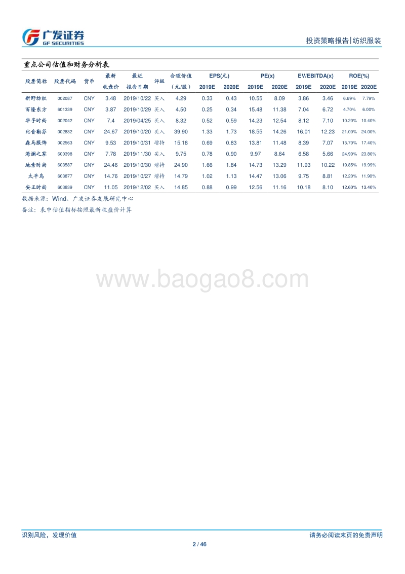 纺织服装行业2020年投资策略：上游关注涨价，下游关注景气子行业.pdf_第2页