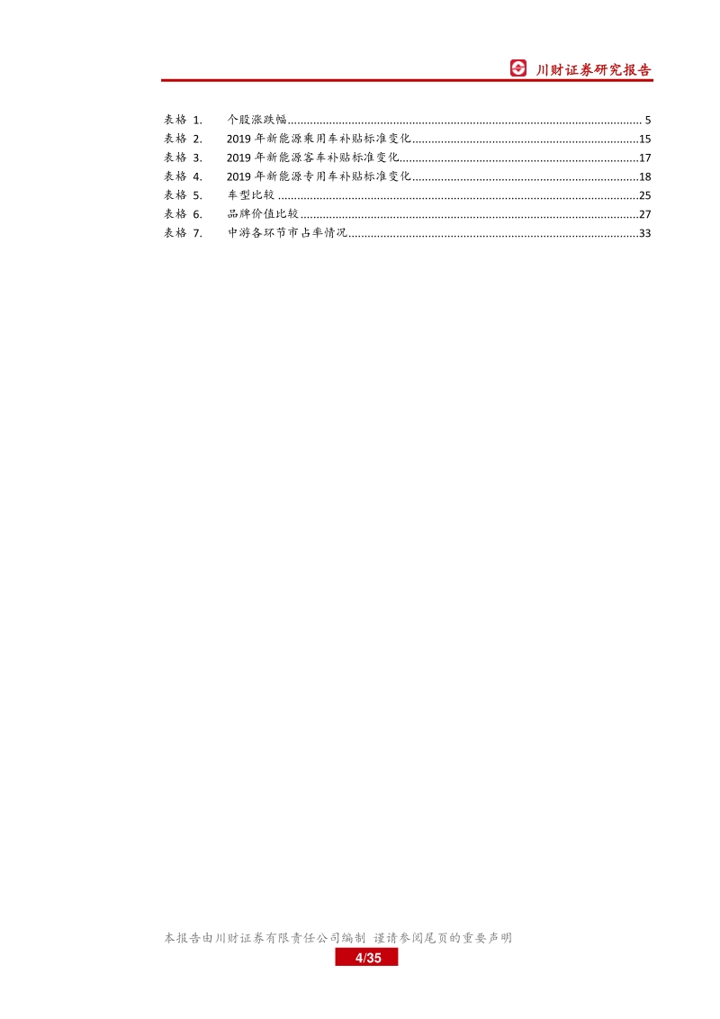 2020年汽车行业行业年度策略报告：新能源车行业触底，集中度提升明显.pdf_第4页