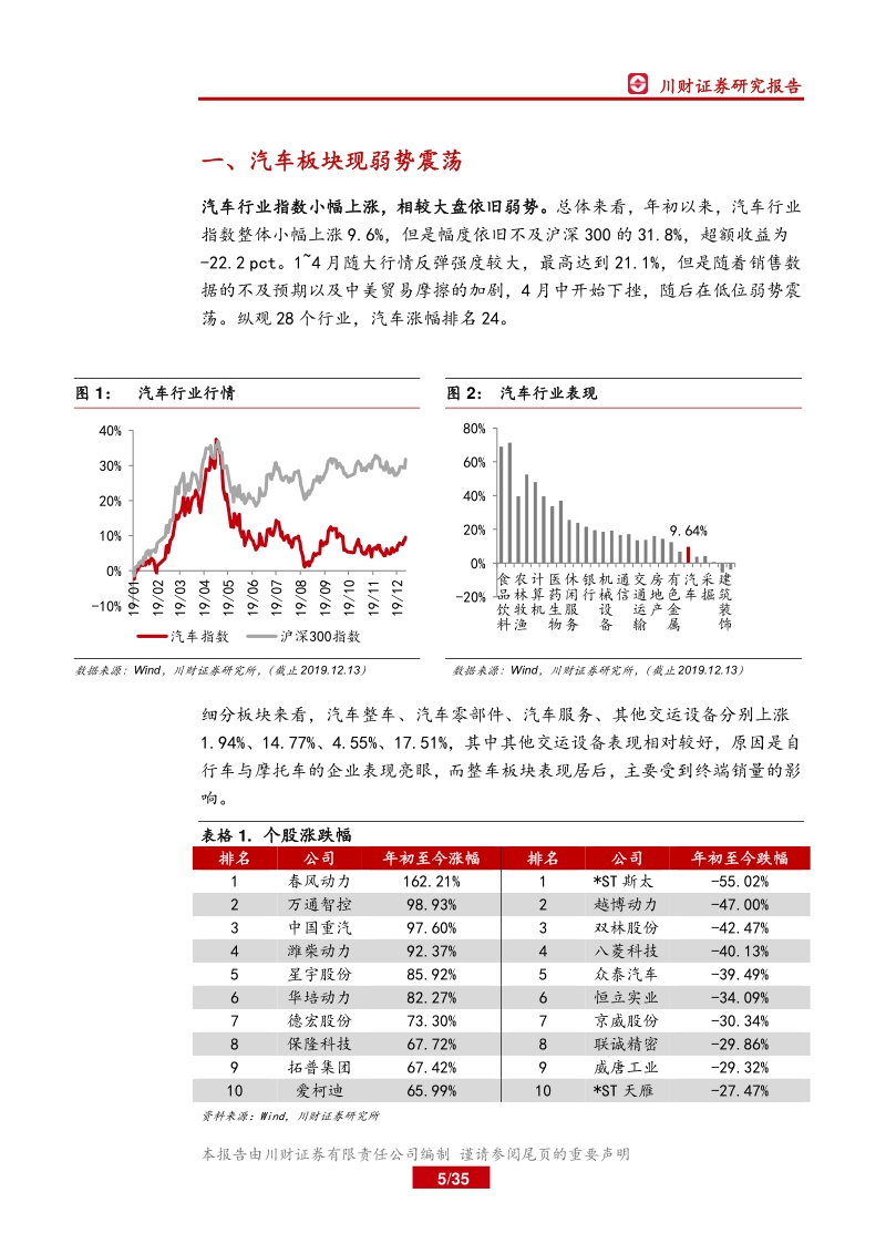 2020年汽车行业行业年度策略报告：新能源车行业触底，集中度提升明显.pdf_第5页