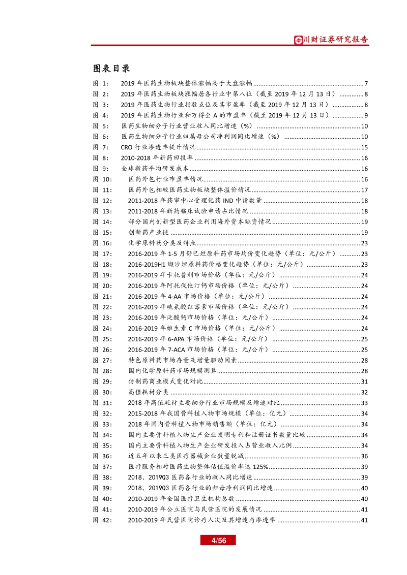 医药生物行业年度投资策略回顾与展望：关注政策走向，聚焦优质赛道.pdf_第4页