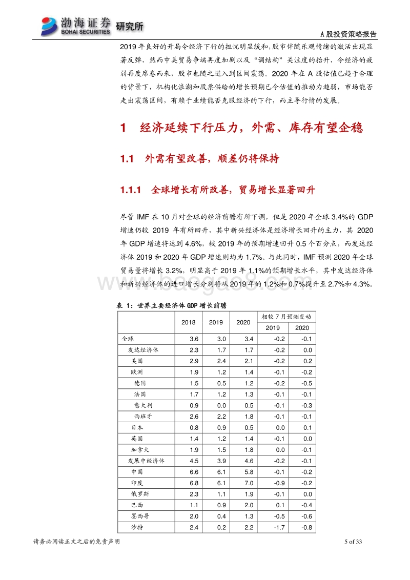 A股市场2020年投资策略报告：青萍末，待长风.pdf_第5页