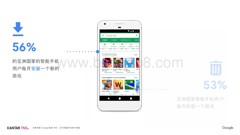 2018全球手游玩家深度研究报告.pdf_第3页