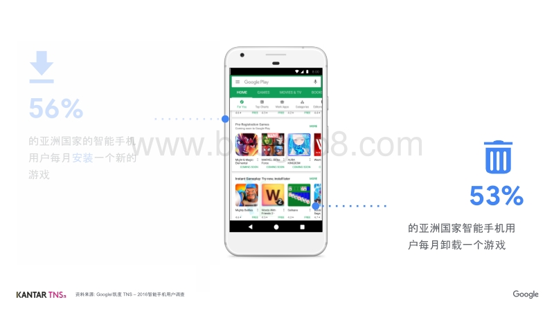 2018全球手游玩家深度研究报告.pdf_第4页