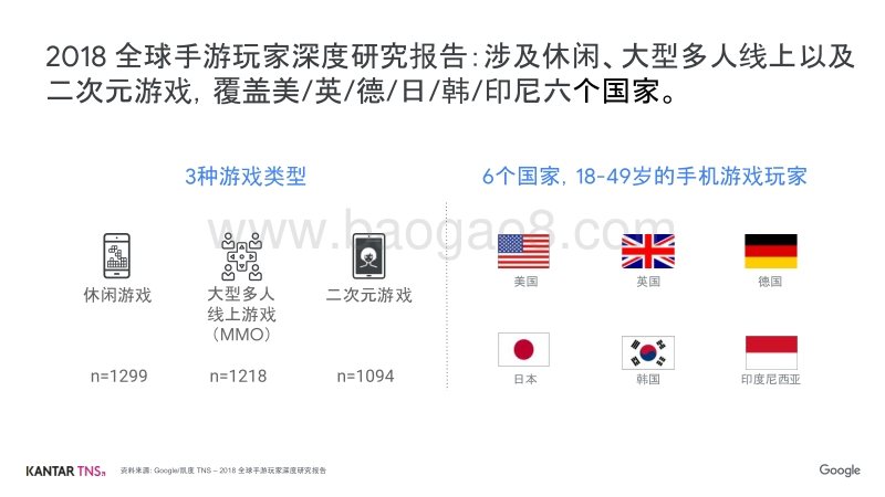 2018全球手游玩家深度研究报告.pdf_第5页