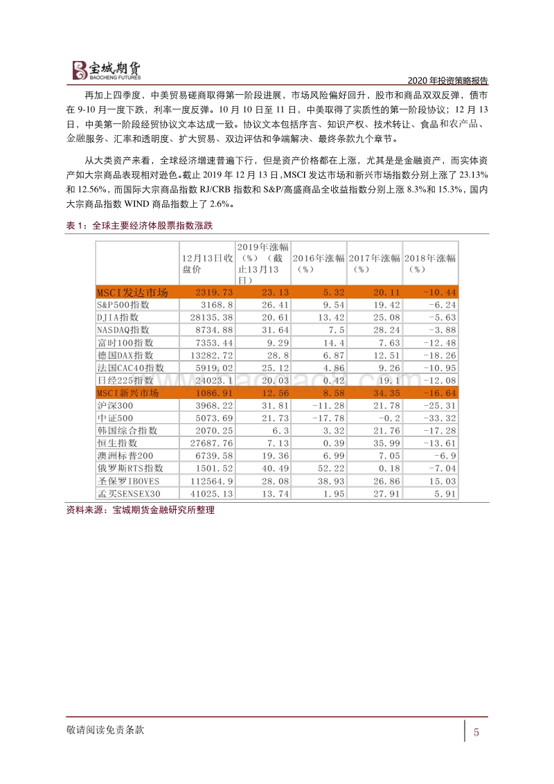 2020年宏观投资策略报告：无可奈何花落去，美好时光短暂.pdf_第5页