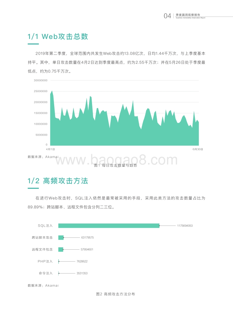 2019年Q2季度漏洞观察报告.pdf_第5页