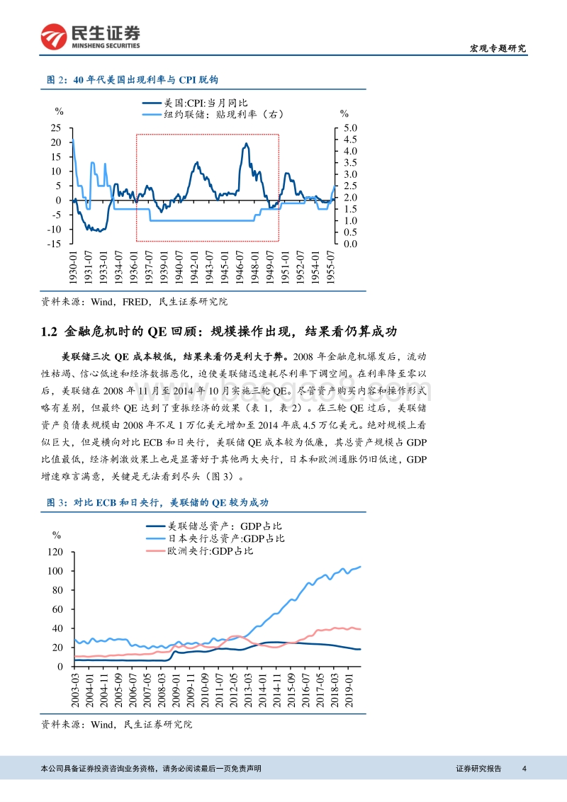 2020年美联储货币政策展望：QE的回顾、演变与未来.pdf_第4页