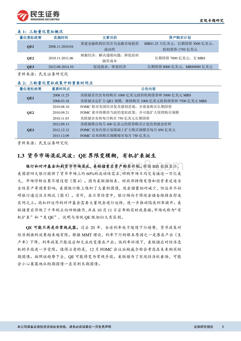 2020年美联储货币政策展望：QE的回顾、演变与未来.pdf_第5页