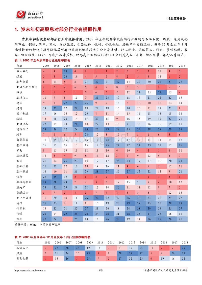 岁末年初低估高息优选银行.pdf_第4页