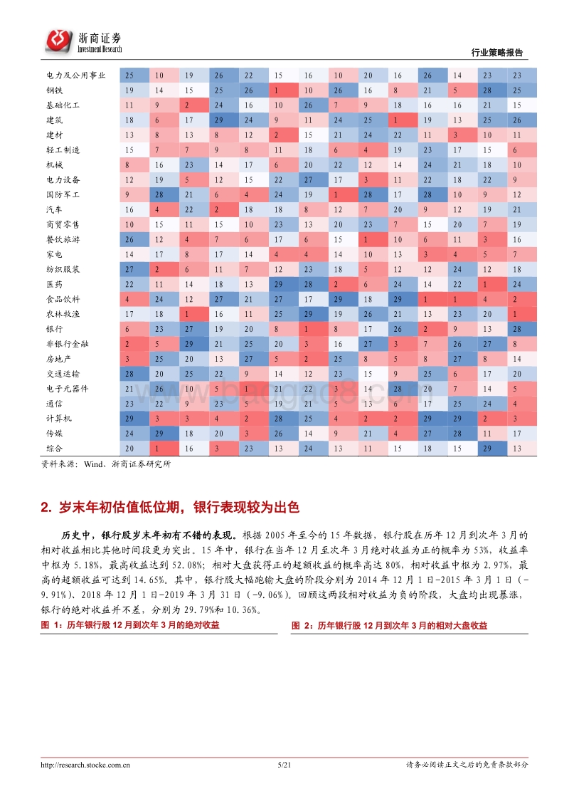岁末年初低估高息优选银行.pdf_第5页