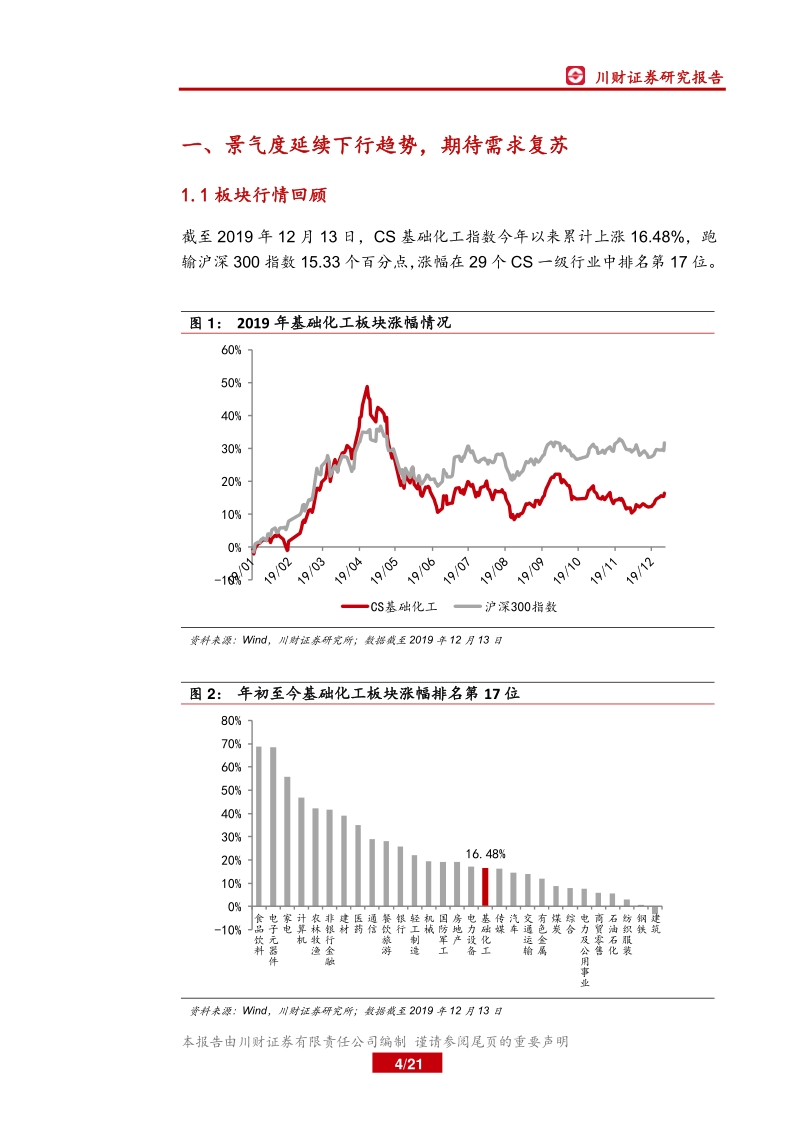 基础化工行业年度投资策略回顾与展望：静候需求复苏，掘金优质赛道.pdf_第4页