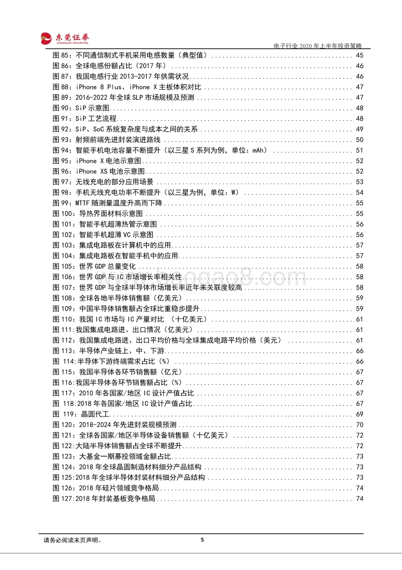 电子行业2020年上半年投资策略：景气重启，扬帆起航.pdf_第5页