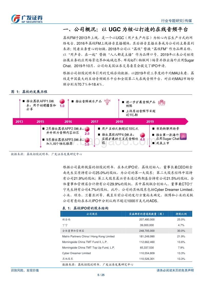 荔枝：国内最大UGC音频社区，产品+用户具备优势.pdf_第5页