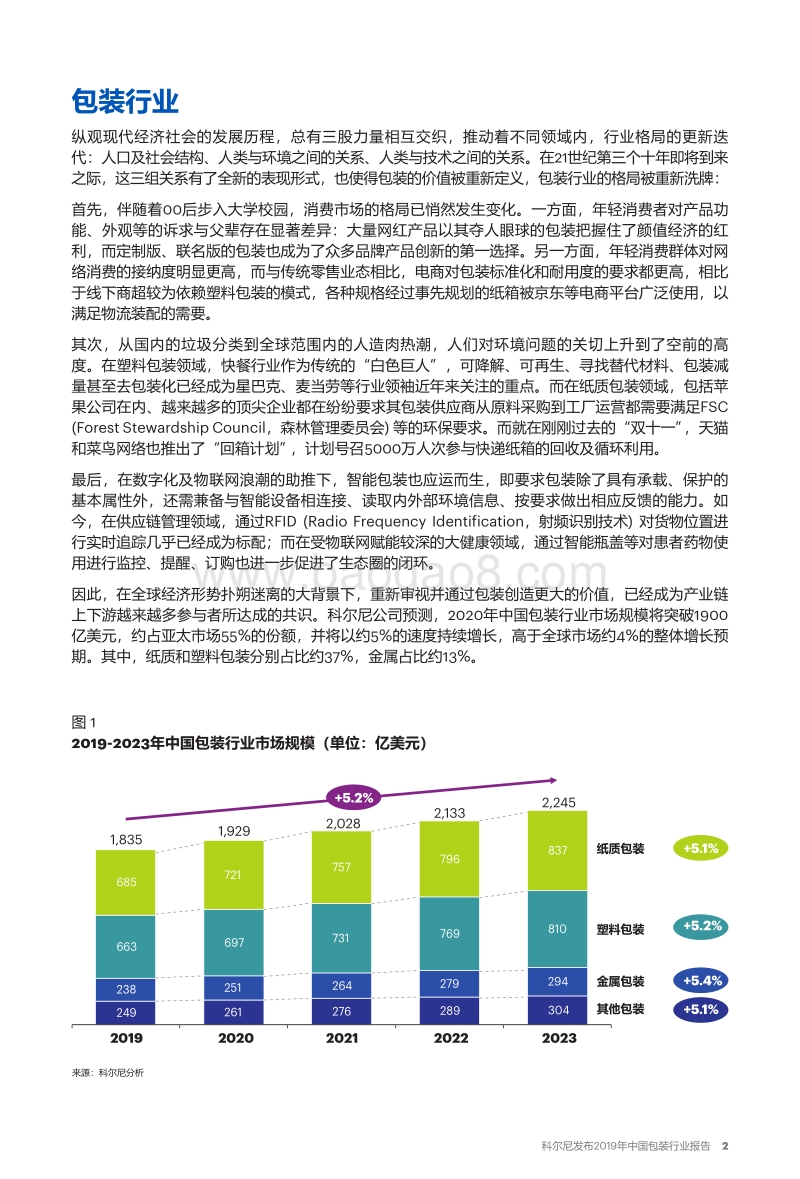 2019年包装行业报告.pdf_第2页