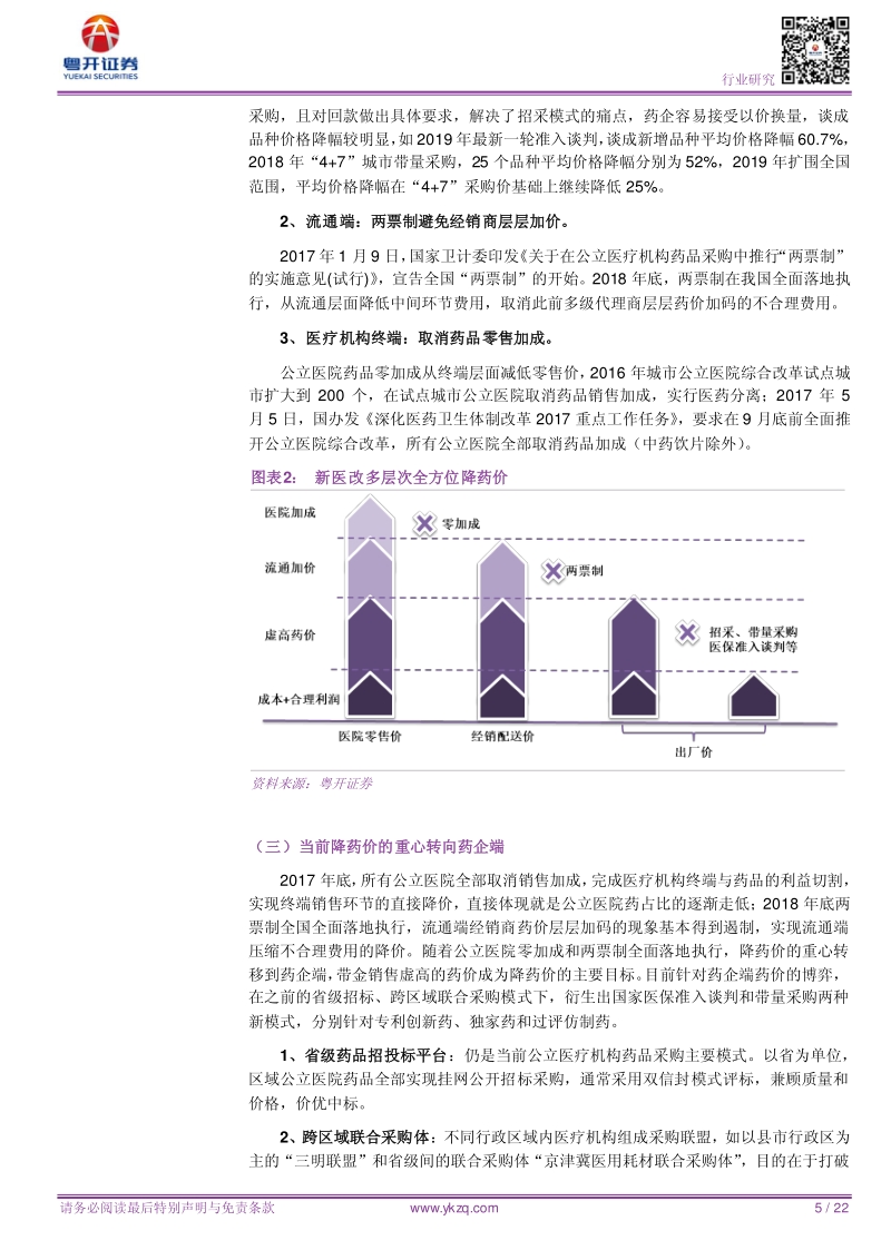医药行业深度报告：国家药价谈判新模式下，医药挑战与机遇.pdf_第5页