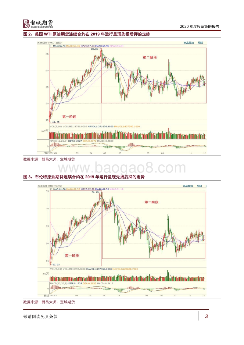 2020年原油年度投资策略报告：疏影横斜水清浅，暗香浮动月黄昏.pdf_第3页