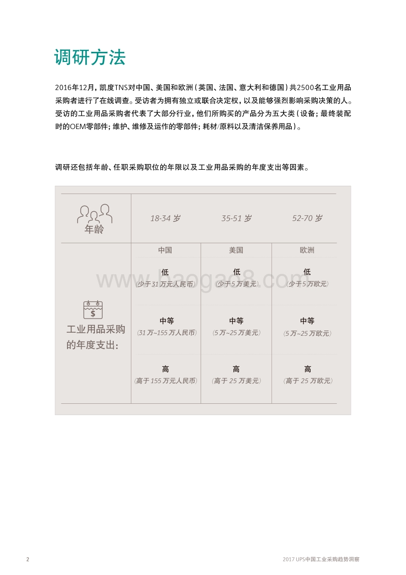 2017工业采购趋势洞察.pdf_第3页