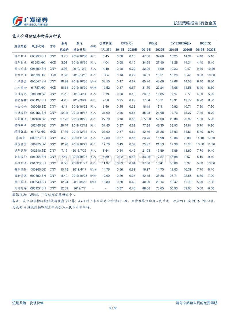 广发有色2020年投资策略：制造补库，升级在途.pdf_第2页