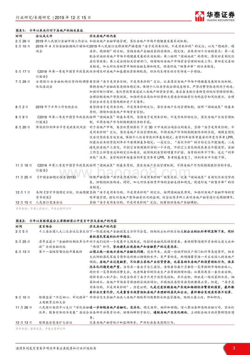 房地产融资专题报告：融资表态有所变化，关注逆周期调节空间.pdf_第3页