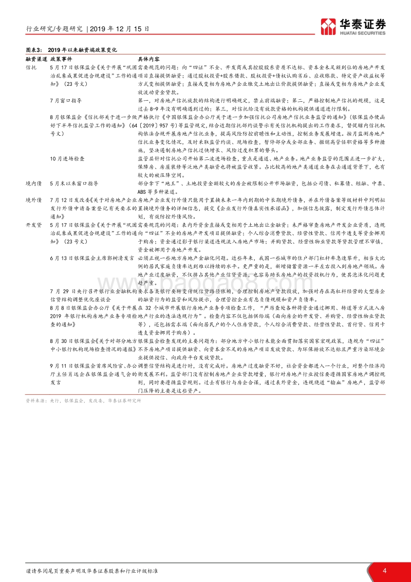 房地产融资专题报告：融资表态有所变化，关注逆周期调节空间.pdf_第4页