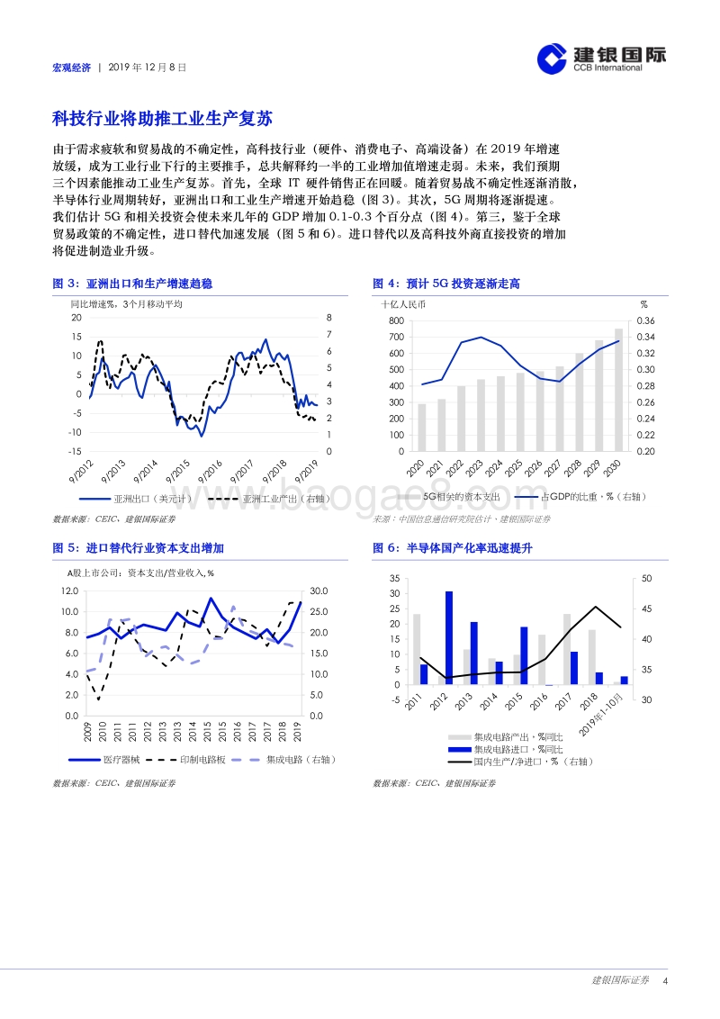 2020年宏观展望：经济再现曙光.pdf_第4页