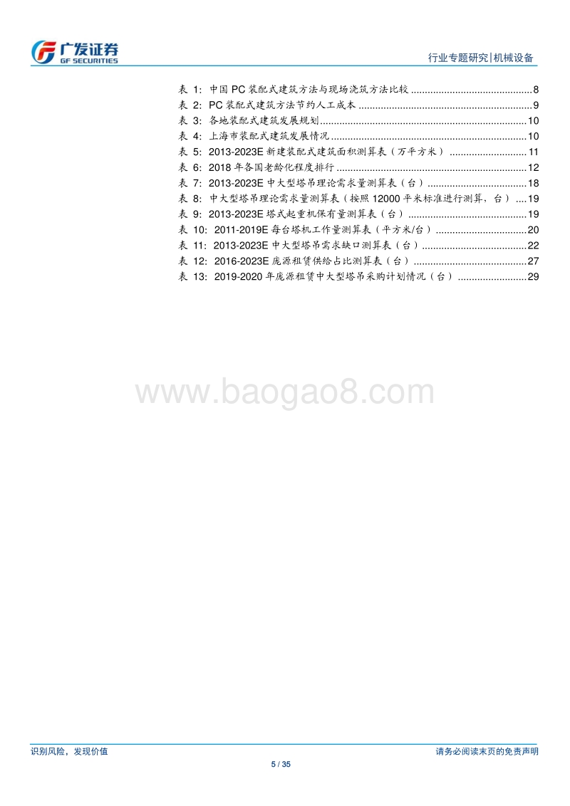 装配式建筑对中大型塔吊的需求缺口测算.pdf_第5页