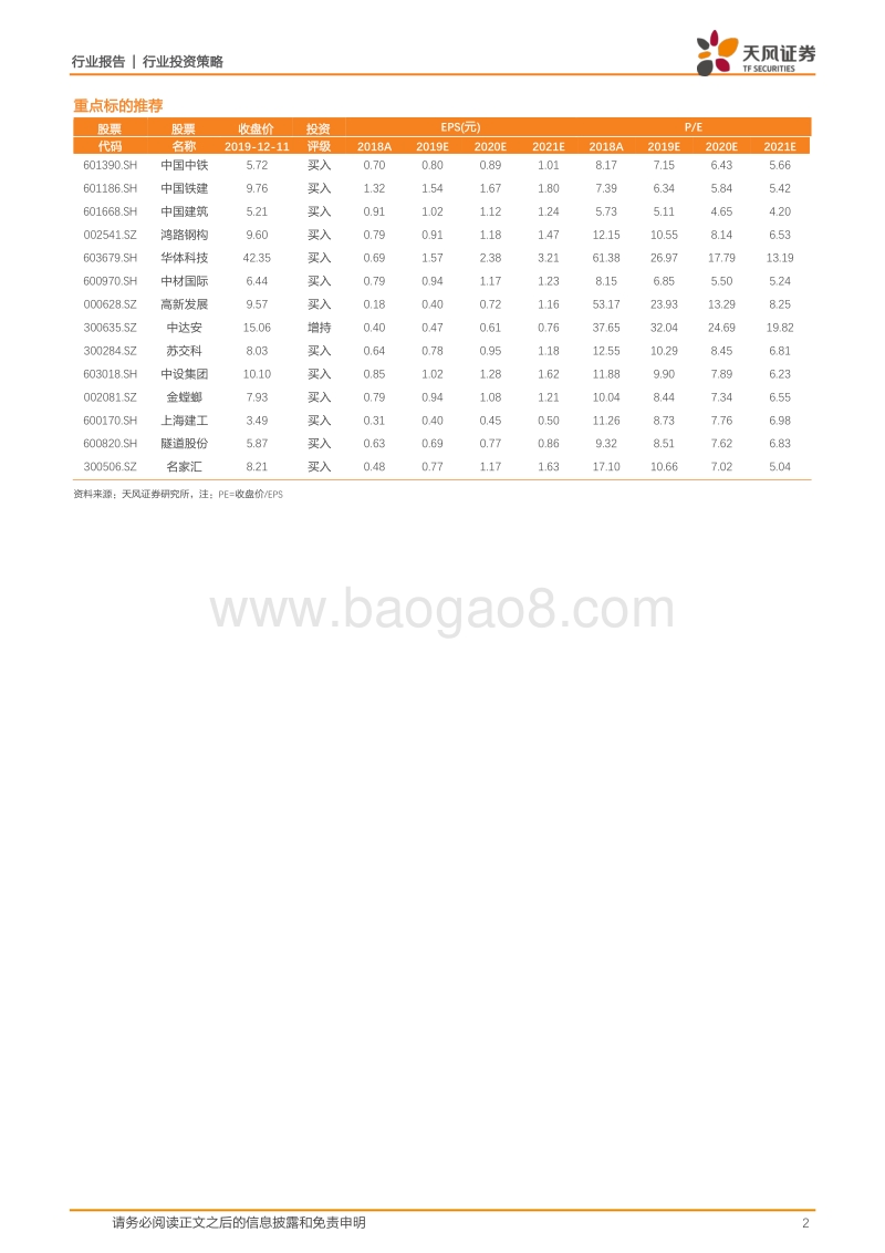 建筑2020年度策略：资金面和基本面有望形成共振，年初迎布局良机.pdf_第2页