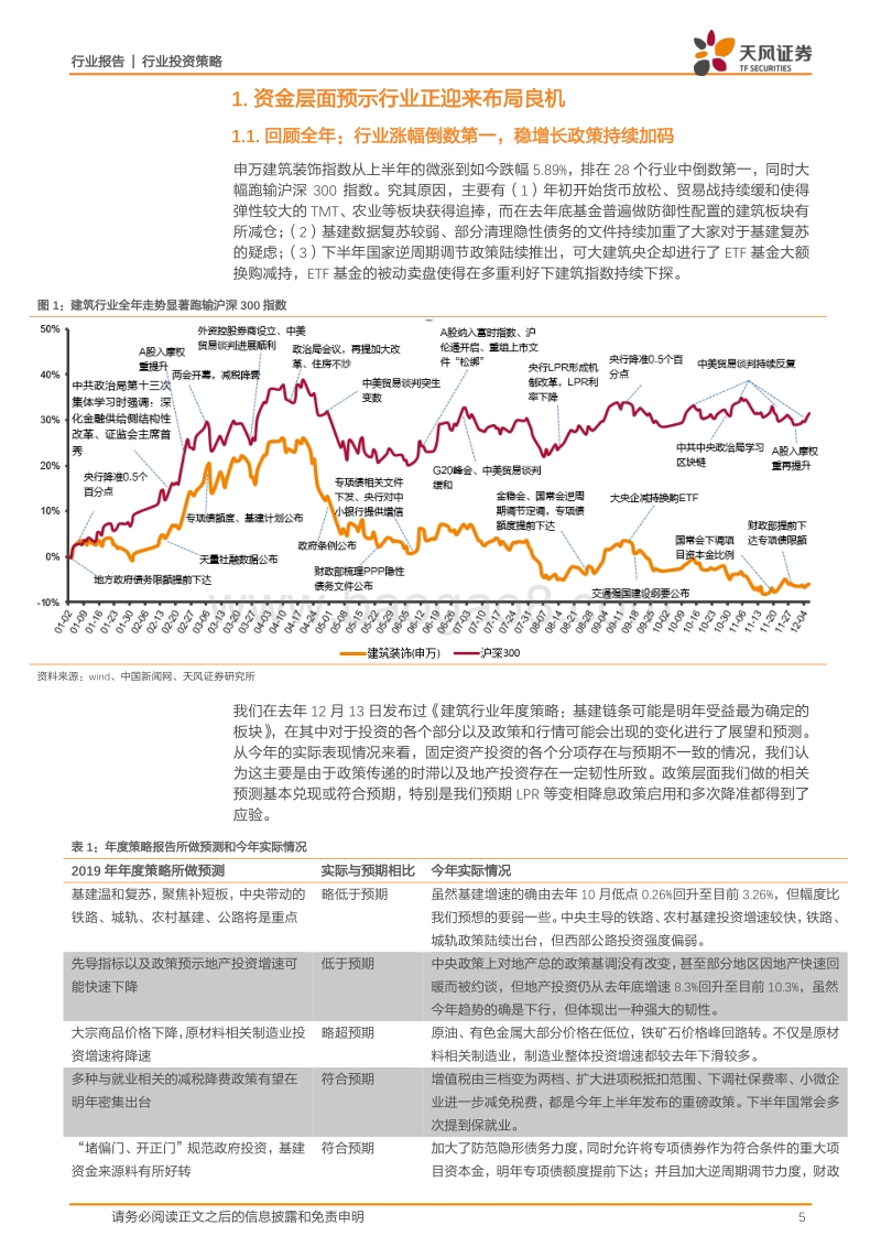 建筑2020年度策略：资金面和基本面有望形成共振，年初迎布局良机.pdf_第5页