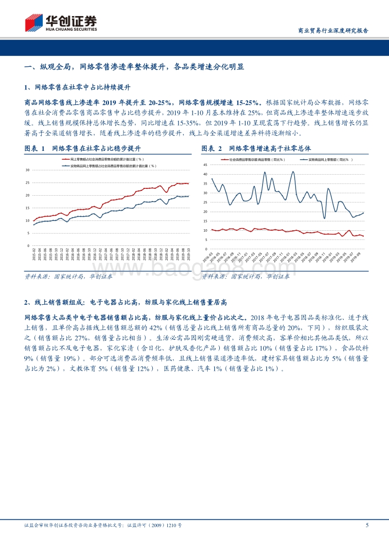 网络零售开放性研究：各品类线上渗透率增速分化，网络零售驱动可选消费增长.pdf_第5页