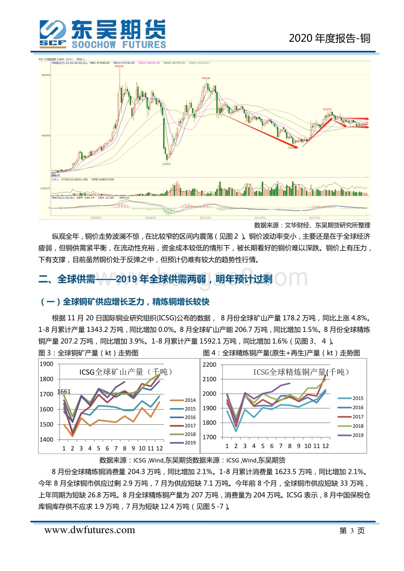 2020年度铜期货投资策略报告：时局变换乱如麻，拨开乌云见红霞.pdf_第4页