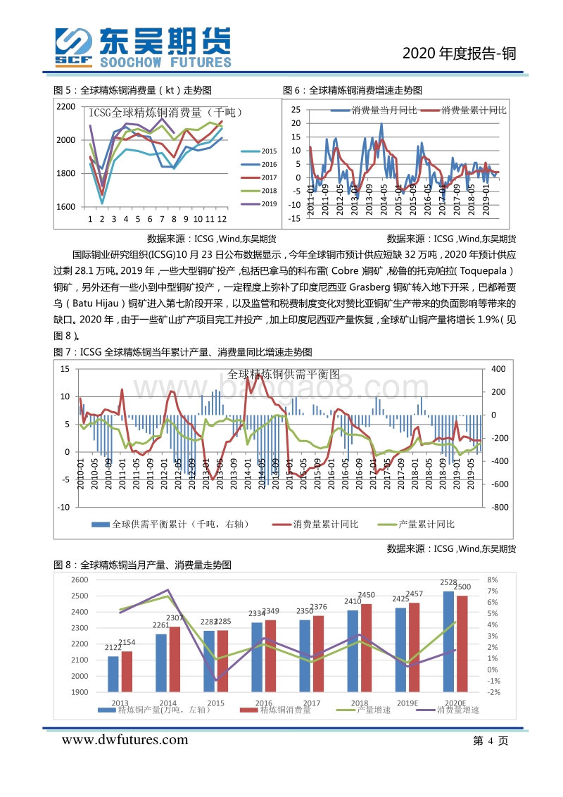 2020年度铜期货投资策略报告：时局变换乱如麻，拨开乌云见红霞.pdf_第5页