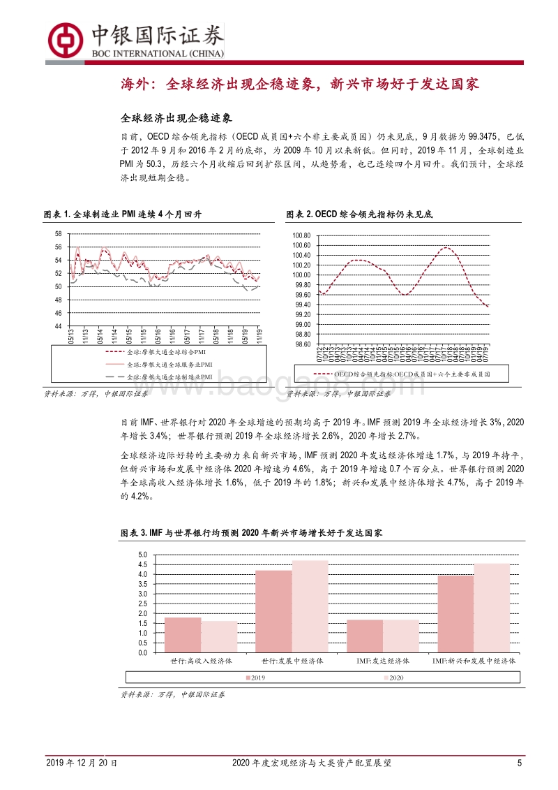 2020年度宏观经济与大类资产配置展望：东方欲晓.pdf_第5页