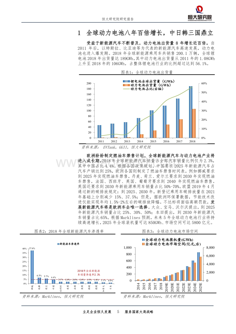 全球动力电池竞争报告：2019.pdf_第5页