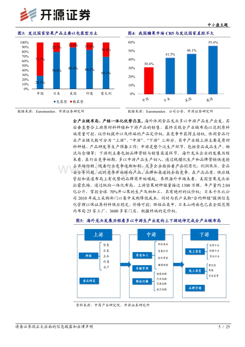 休闲零食系列深度（二）：海外借鉴，国内亟待龙头崛起.pdf_第5页