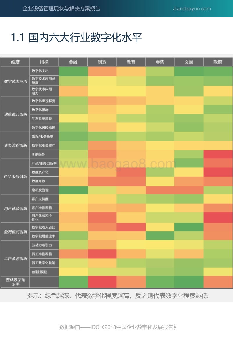 企业设备管理现状与解决方案.pdf_第4页