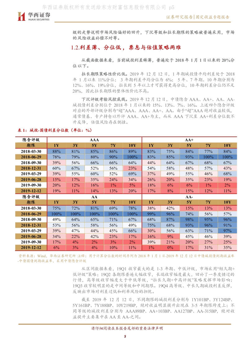 城投择券手册（一）：哪些城投平台收购了上市公司？.pdf_第5页