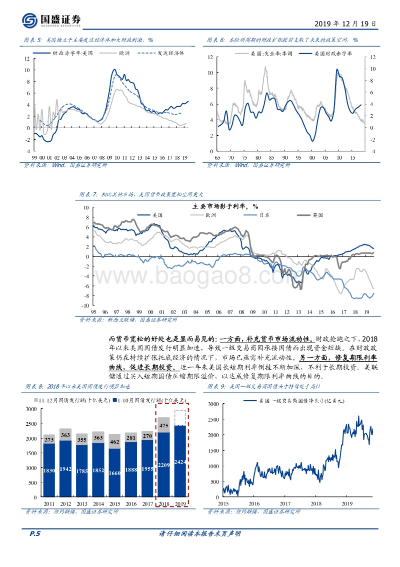 展望2020系列一：全球及港股：钟摆转向新兴市场.pdf_第5页