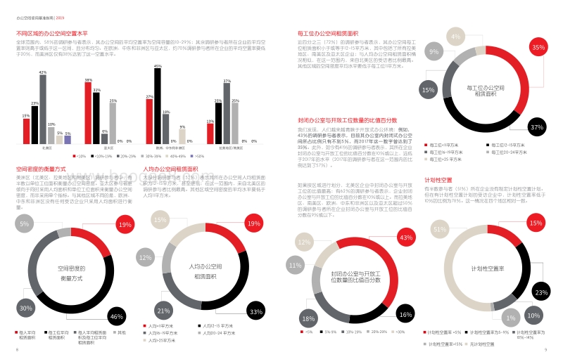 2019年办公空间使用基准指南.pdf_第5页