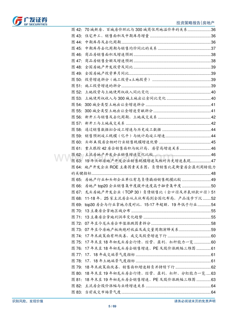 房地产行业2020年投资策略：悟，已往之不谏；觉，今是而昨非.pdf_第5页