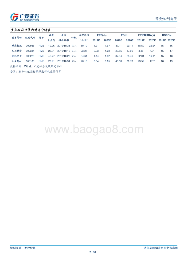 5G终端系列报告三：手机主板升级势在必行，HDI开启新一轮景气周期.pdf_第2页