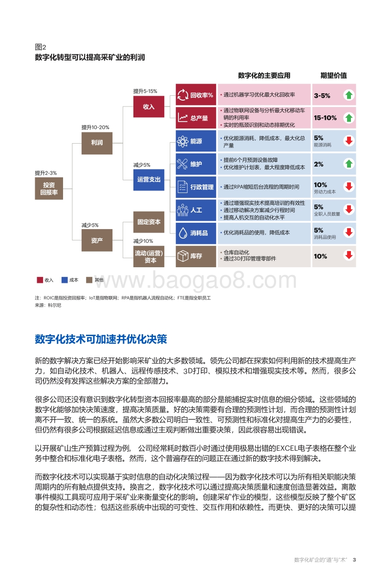 数字化矿企的“道”与“术”.pdf_第4页